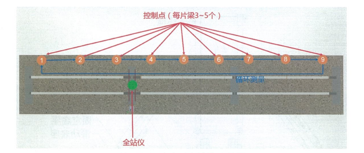跨座式单轨pc轨道梁线形精调施工工法