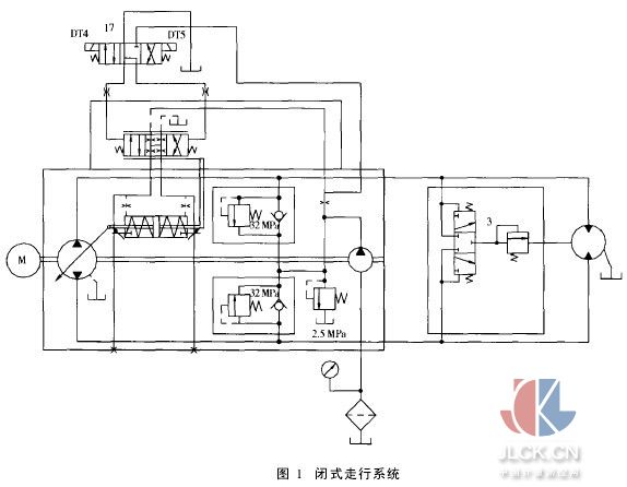 闭式系统
