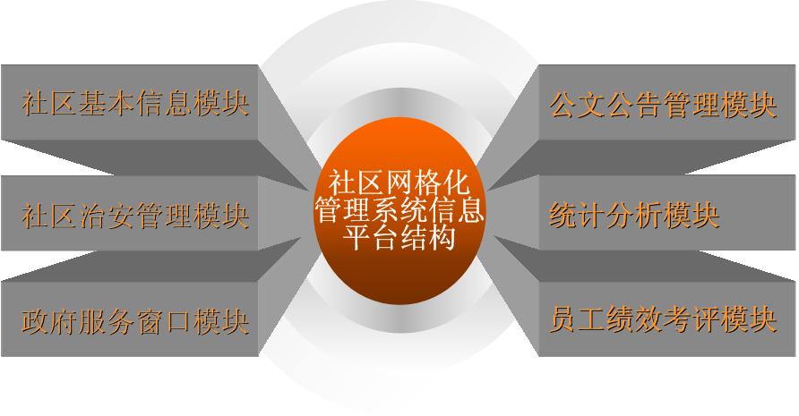 网格化管理信息系统