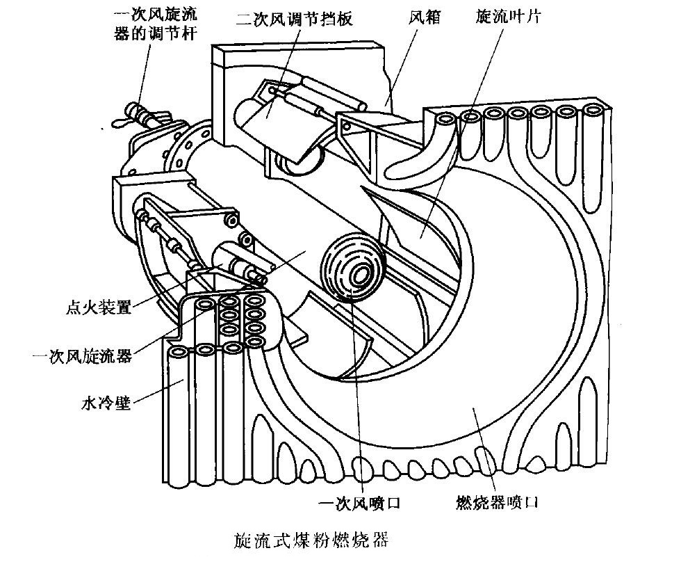 煤粉点火燃烧器