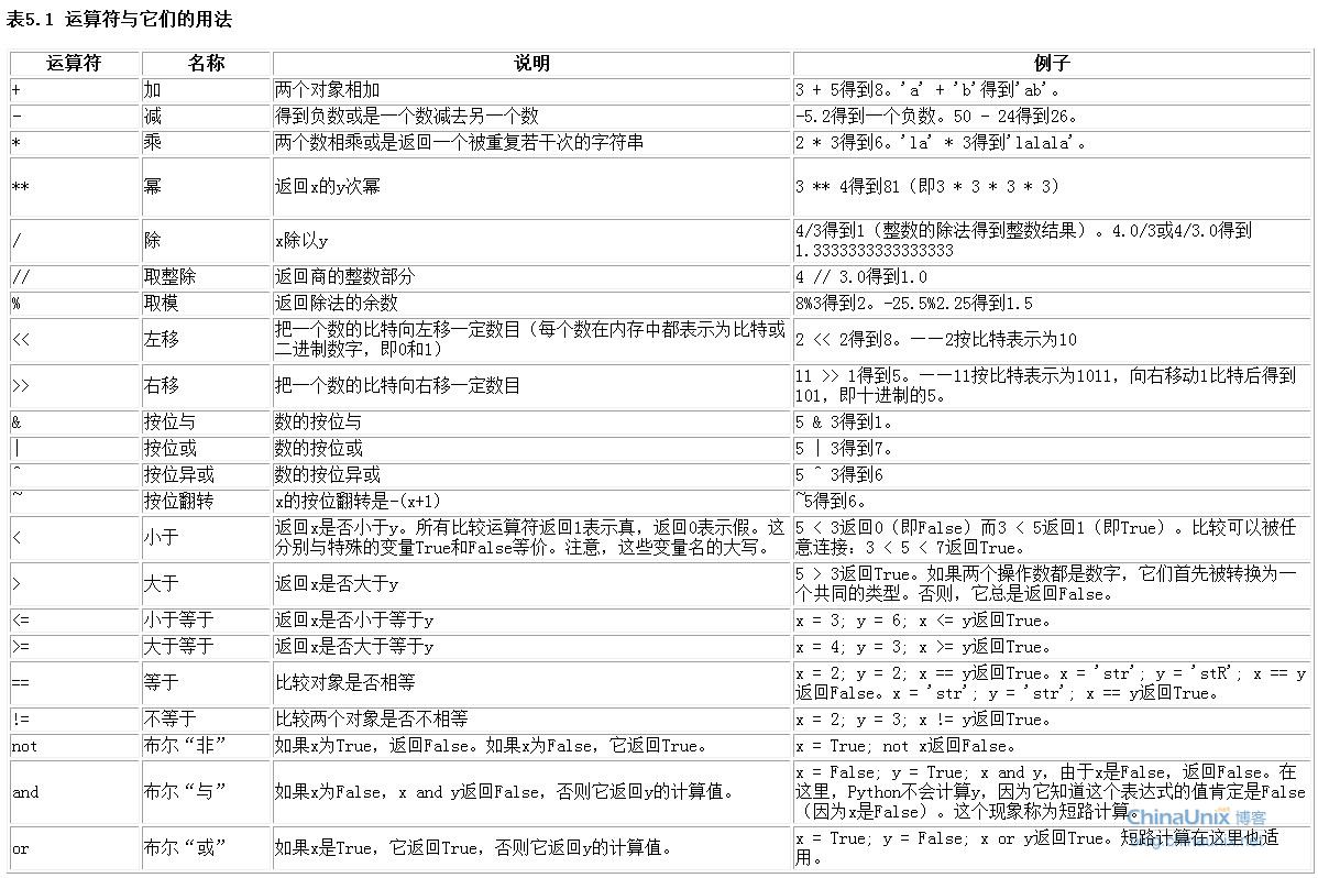 运算符
