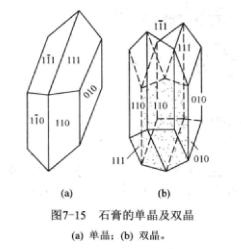双晶面_百度百科