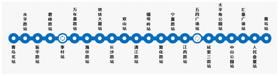  p data-id="gnrs6pu02j">青岛地铁3号线是青岛市首条地铁线路,也是