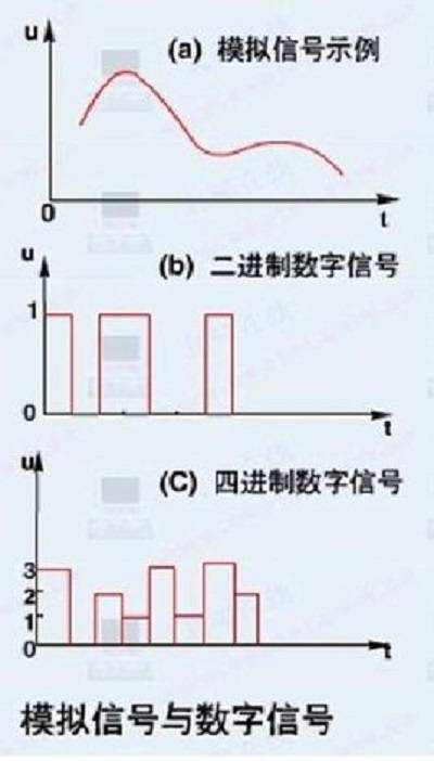 模拟数据_百度百科