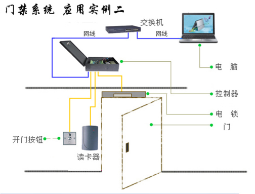 开门按钮_百度百科