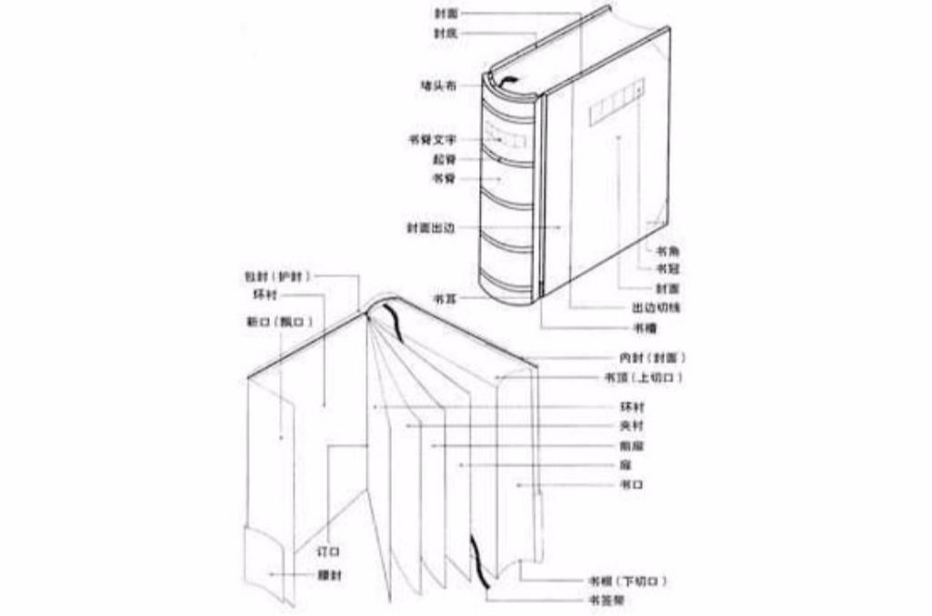 而且还包含对内文的版式设计,书籍材料设计和印制装订<a target="