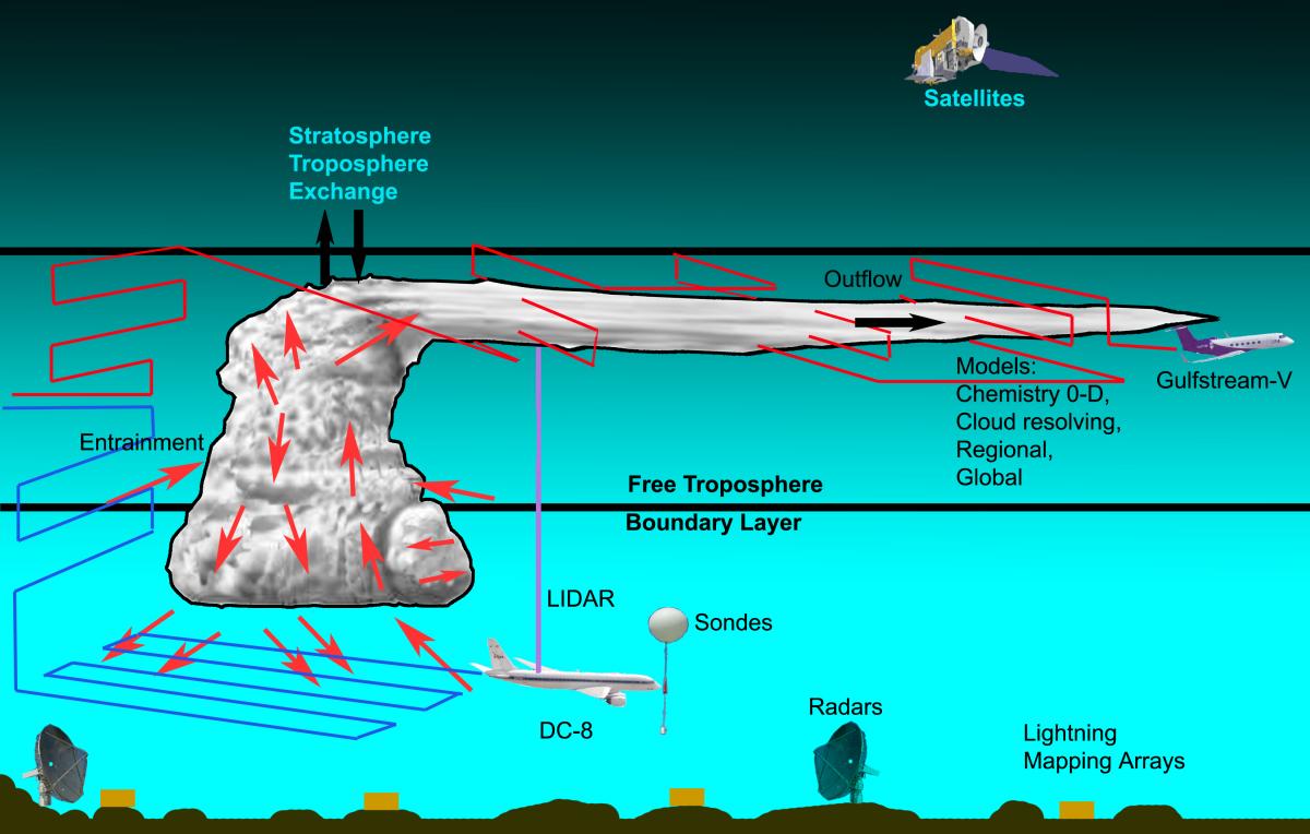 convective boundary layer