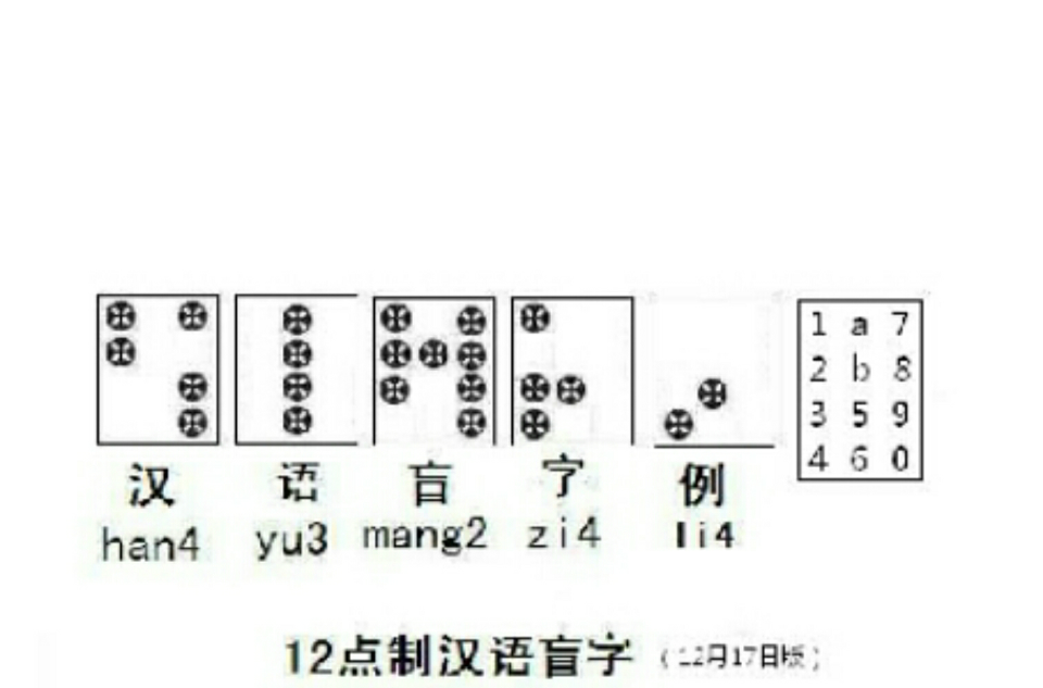三拼盲文