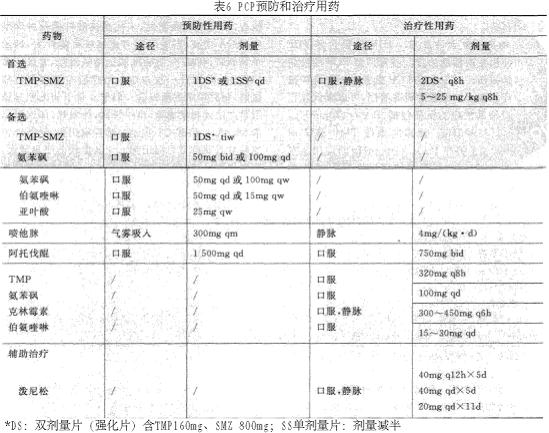 侵袭性肺部真菌感染,是指真菌引起的支气管肺部真菌感染,即真菌对气管