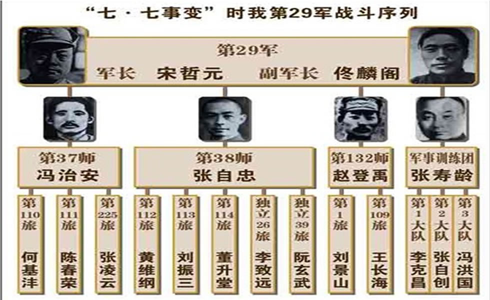 国民革命军第二十九集团军