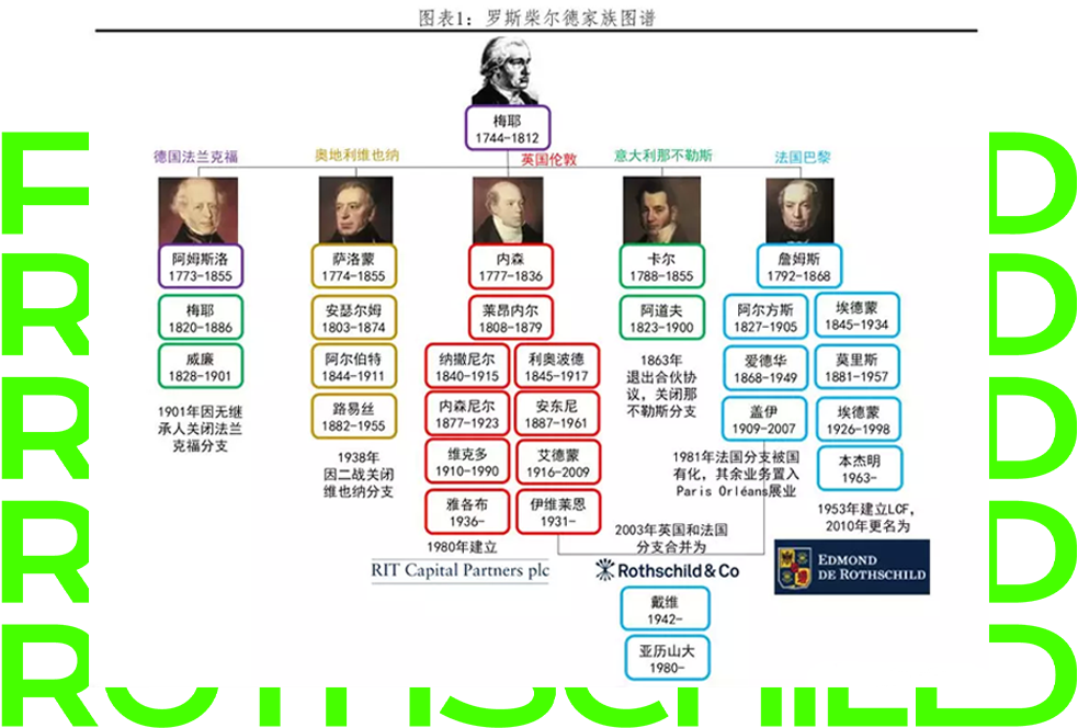 最懂罗斯柴尔德家族的是中国人_百科TA说