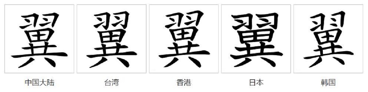  p data-id="gnby3l0t14">翼(拼音:yì),是汉语通用规范一级字(常用字