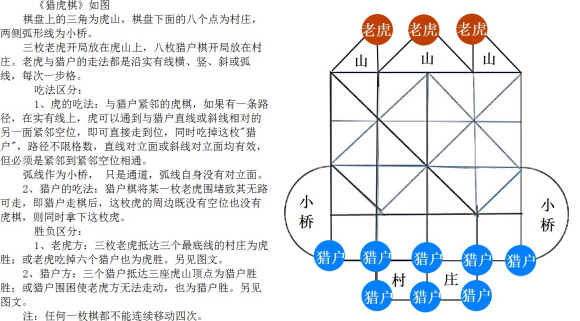  p data-id="go0cr0uvhp">老虎棋棋盘老虎棋是流传于中国民间的一类