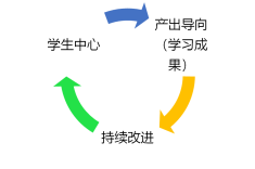 概述图册