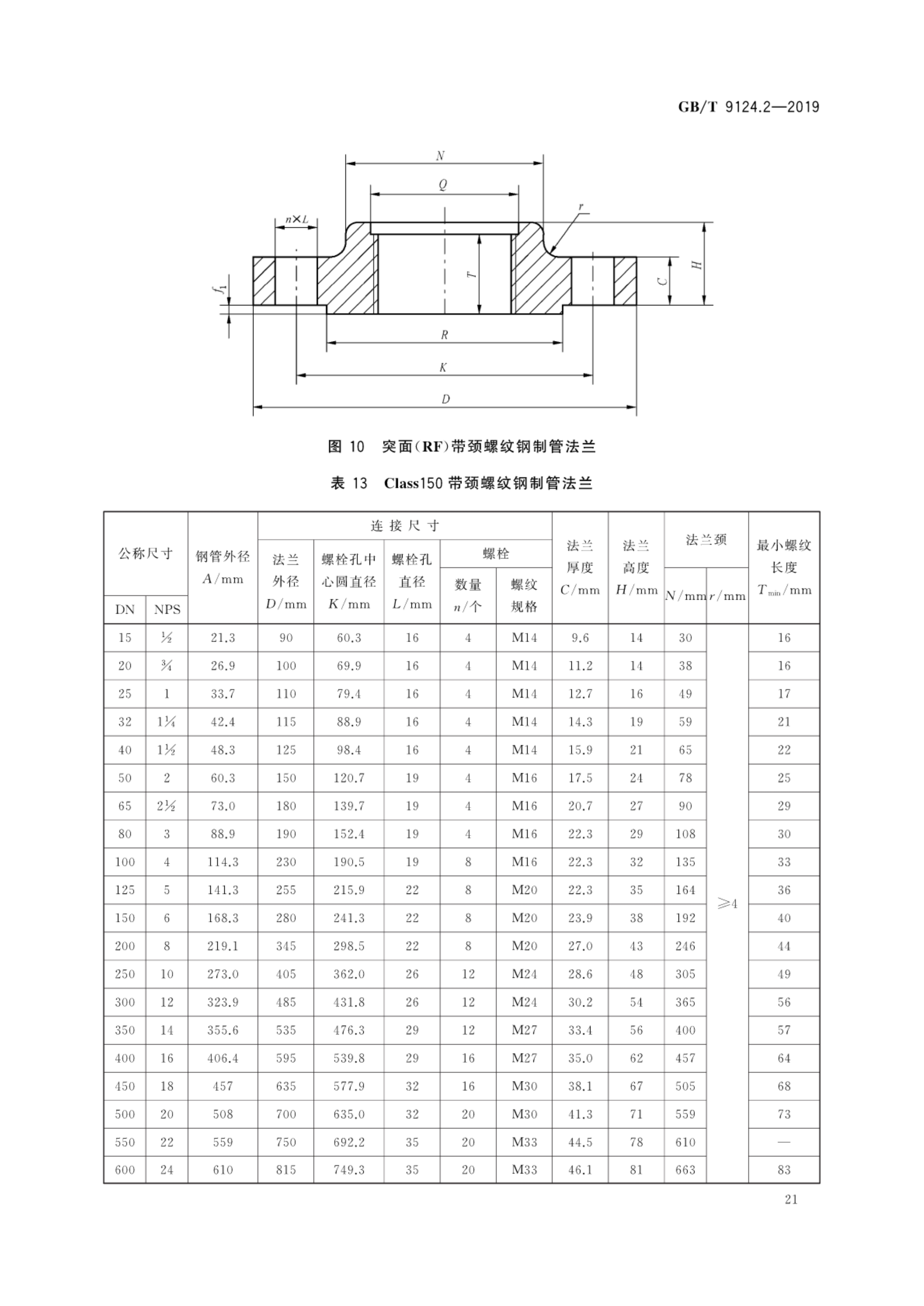 钢制管法兰—第2部分:class 系列
