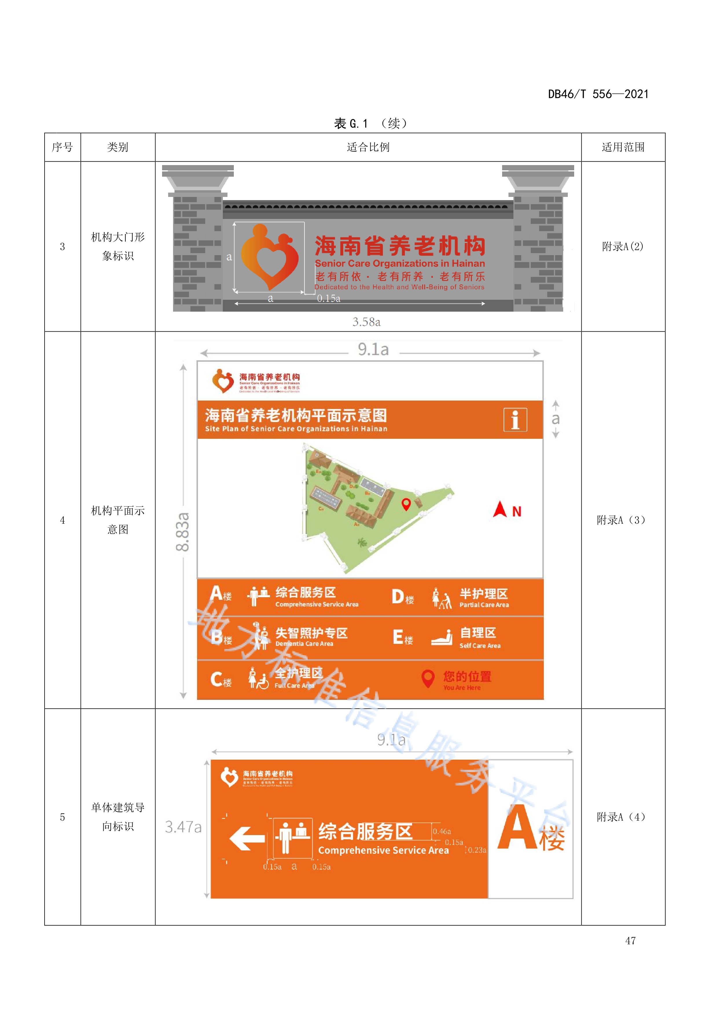  p>《养老机构标识应用规范》(db46/t 556-2021)是2021年11月1日实施
