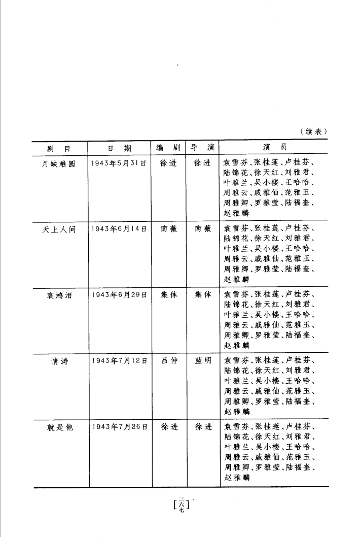 袁雪芬逝世