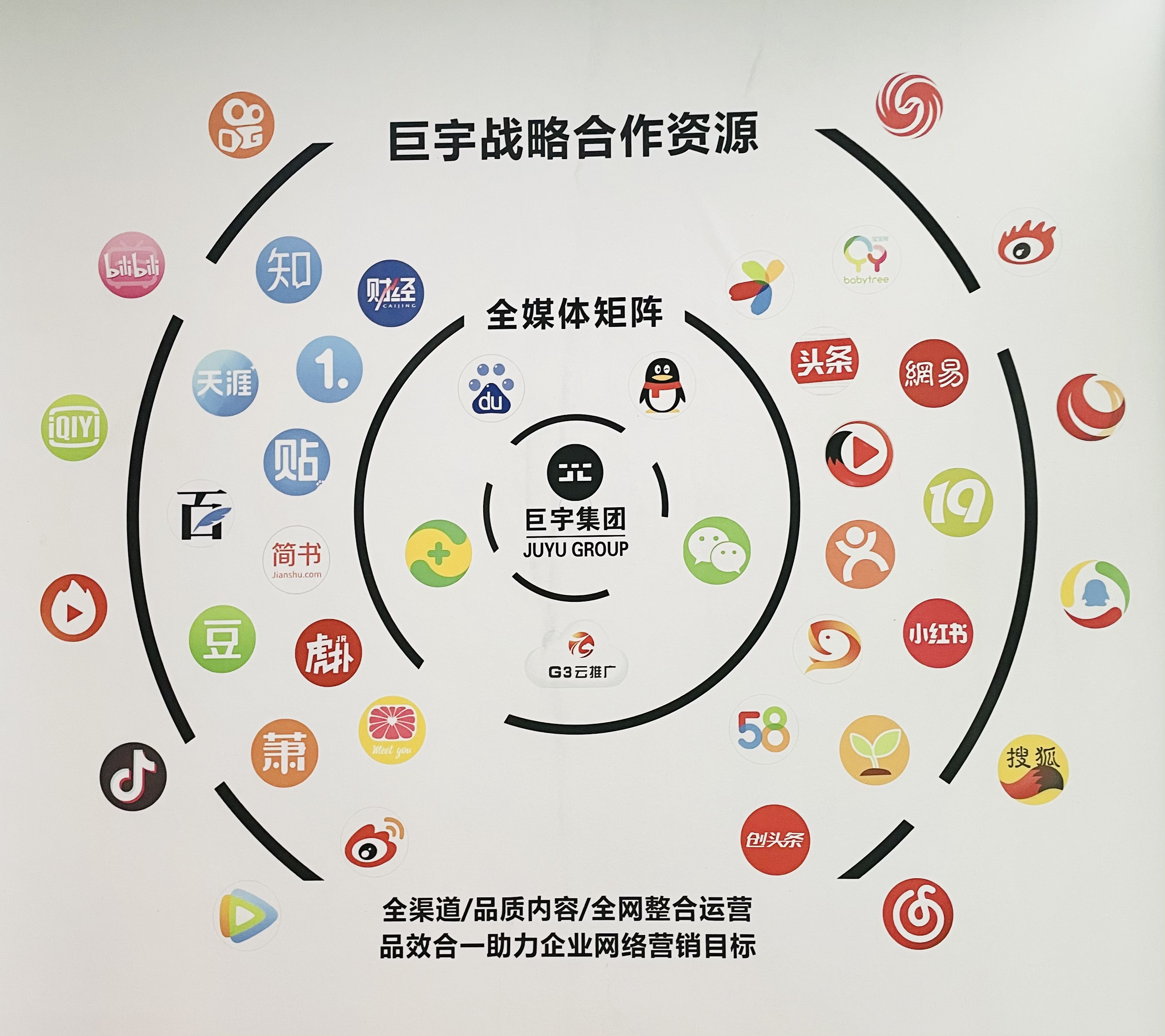 媒体网站推广公司哪个好 全网资源