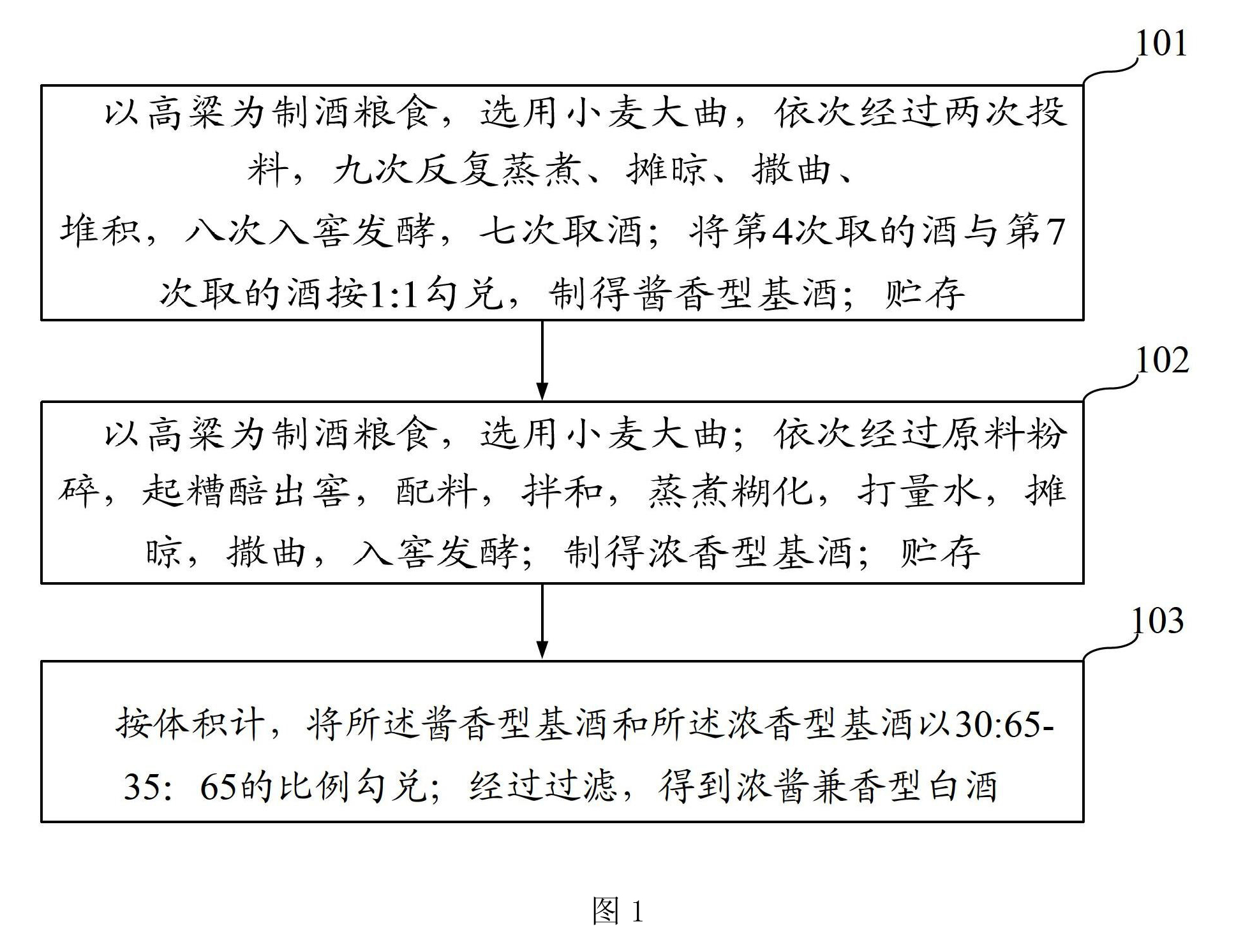 浓酱兼香型白酒的生产方法