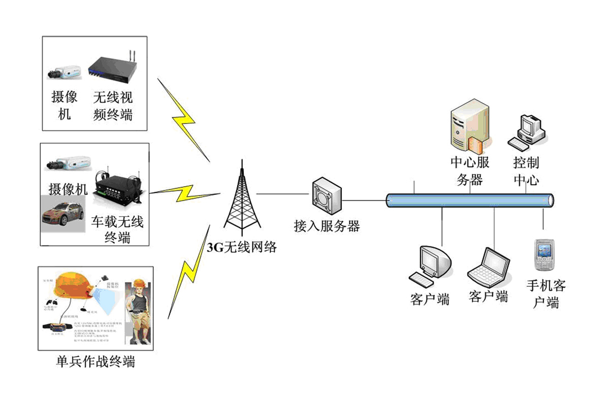 回拨电话原理视频讲解