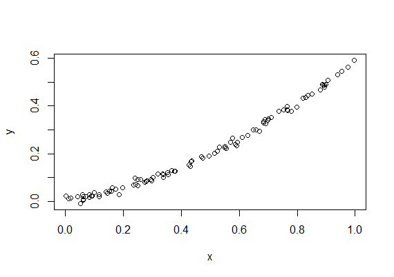data-lemmaid="6895256">自变量 /a>,就称为多元回归
