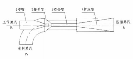 lemmaid="243946">阀门 /a>节流减压供汽系统,回收蒸汽利用过后的 a