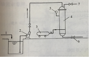 圖3 水泵/空壓機式溶氣方式