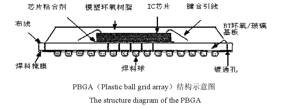 球栅阵列_百度百科