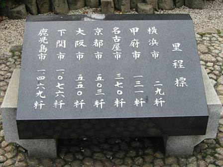  Nihonbashi Western Milestone