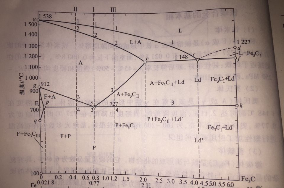 铁碳合金相图