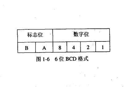 6位代码_百度百科