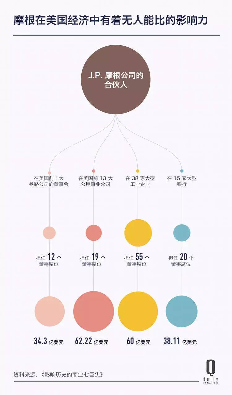 摩根大通因为脱欧要离开伦敦，那是摩根家族传奇故事开始的地方_百科TA说