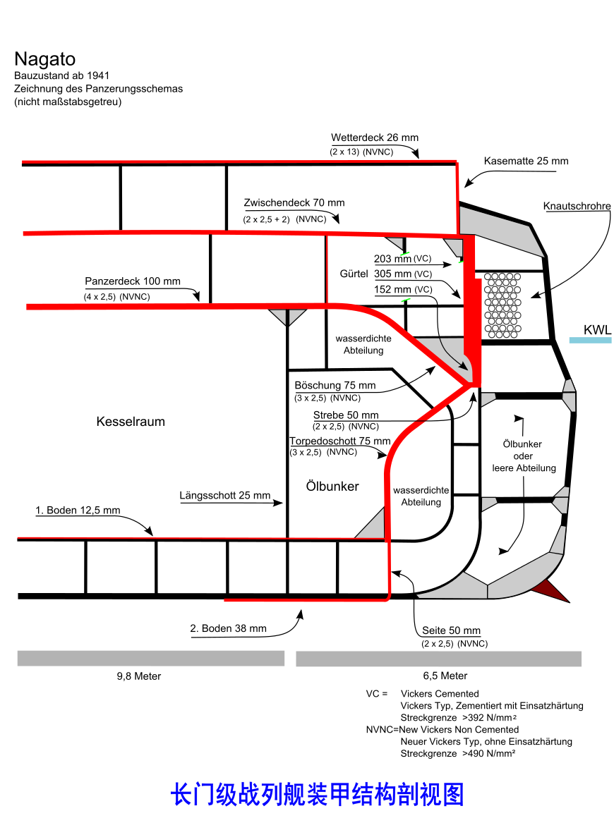 日本长门级战列舰