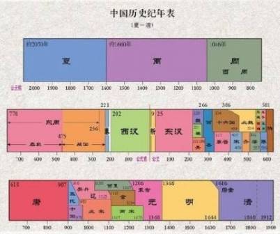 朝代_百度百科