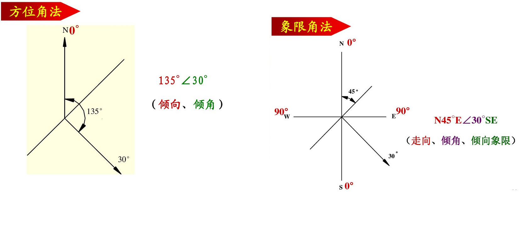  /a>的产出状态,由 a target="_blank" href="/item/倾角/3070523"
