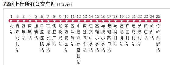  p>宿迁公交72路是一条宿迁公交公司运营的公交线路,起点站首末车时间