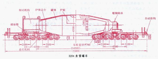id="go0nah9f88">鱼雷车是大型高炉使用的横向较长呈鱼雷式的铁水罐