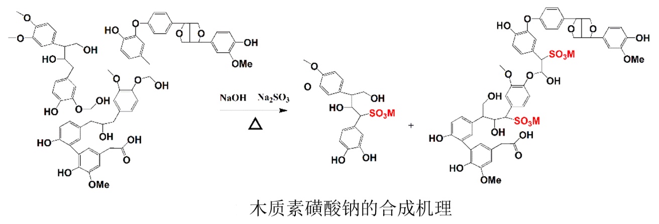  p>木质素磺酸钠是一种无机物,化学式为c sub>20 /sub>h sub>24 /sub>
