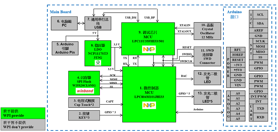 基于 NXP LPC804 的电动工具 BMS 方案_百科TA说