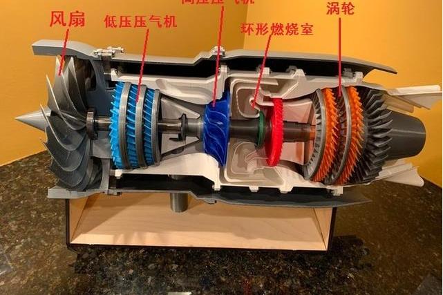 涡轮扇发动机