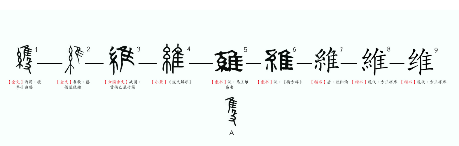 维（汉语文字）_百度百科