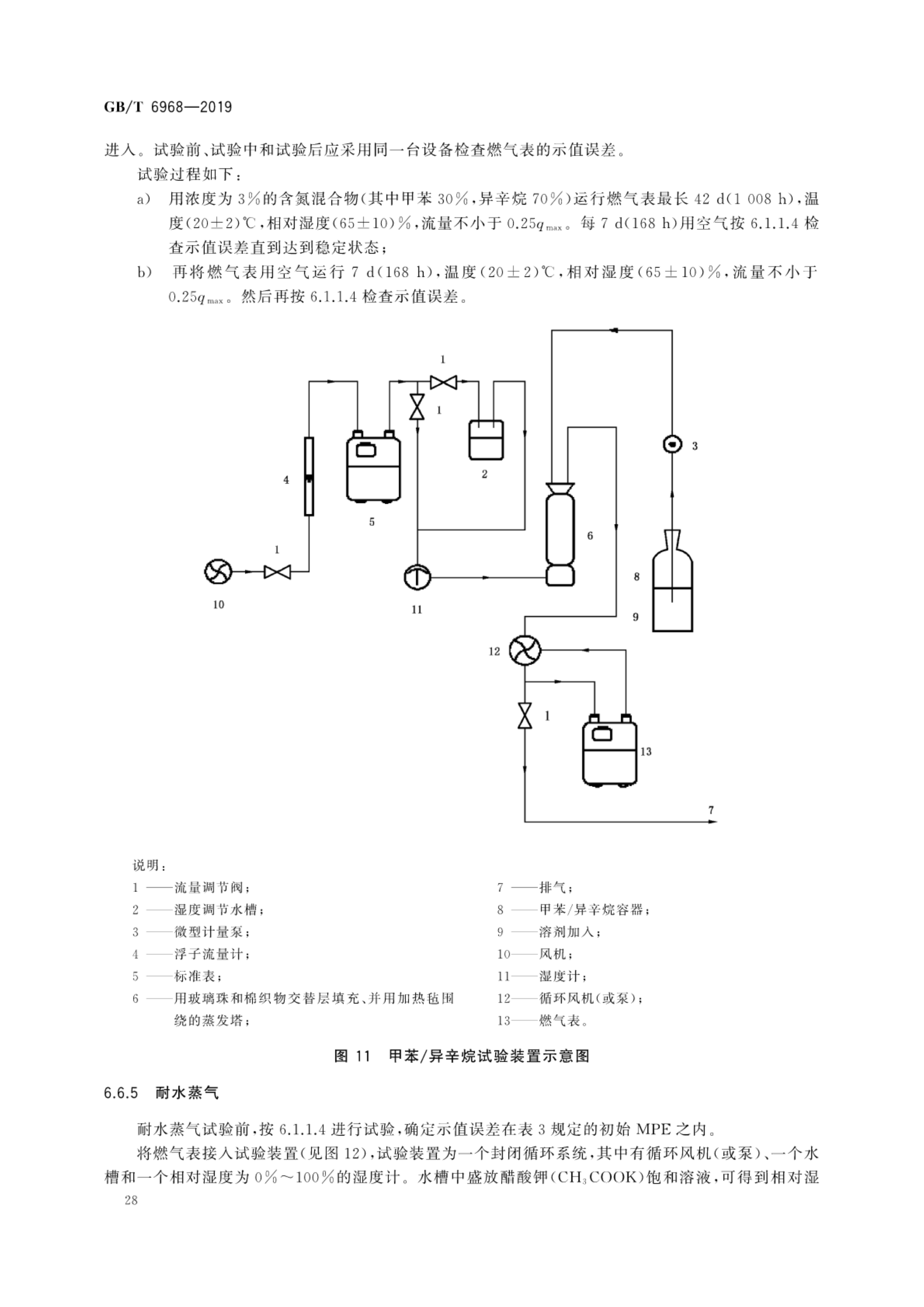 膜式燃气表