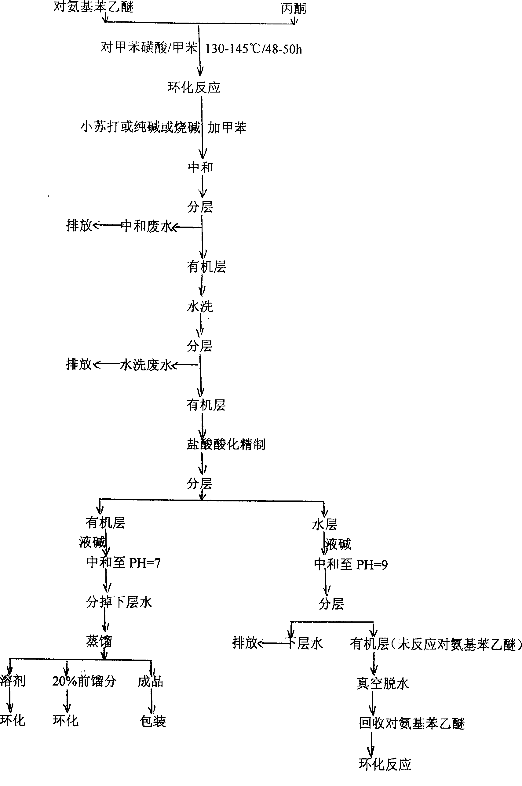 一种合成乙氧基喹啉的方法
