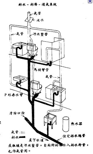  p>室内给水排水系统居住建筑和工业厂房内部生活,生产用的冷,热水