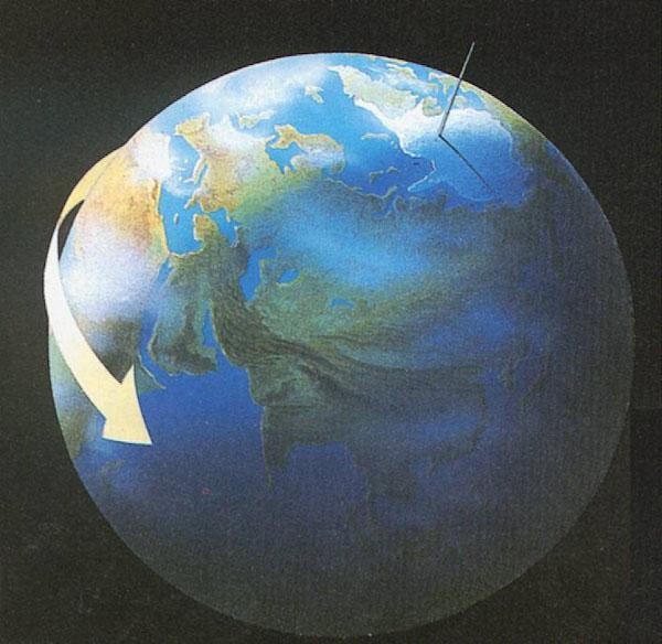 凡行星,恒星,星系绕着自己的轴心转动﹐地球自转是地球沿一根地心的