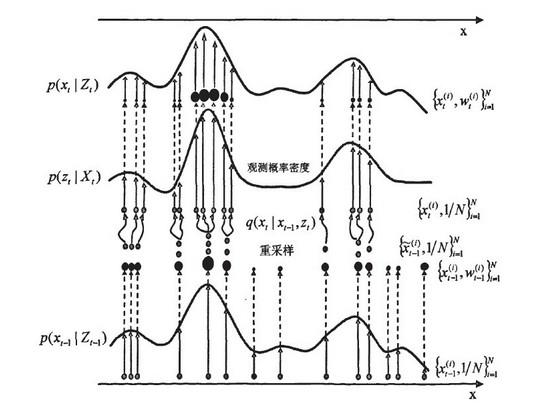 粒子滤波