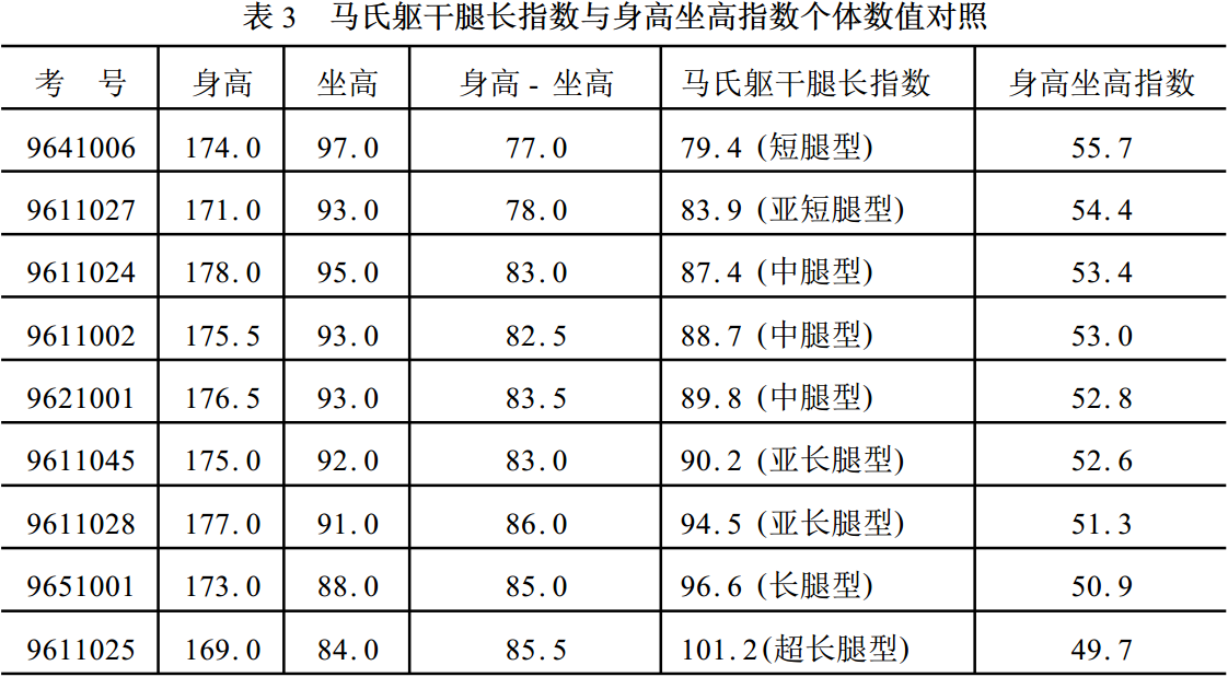 马氏指数图片