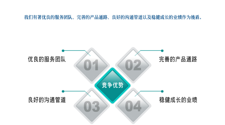  p>竞争优势(competitive advantage),是相对于竞争对手拥有的可持续