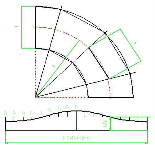  p data-id="gnwvurumpr">虾米腰弯头 ,大小头, 天圆地方 在管道安装