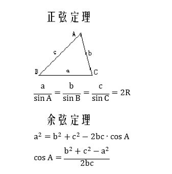 三角函数（数学名词）_百度百科